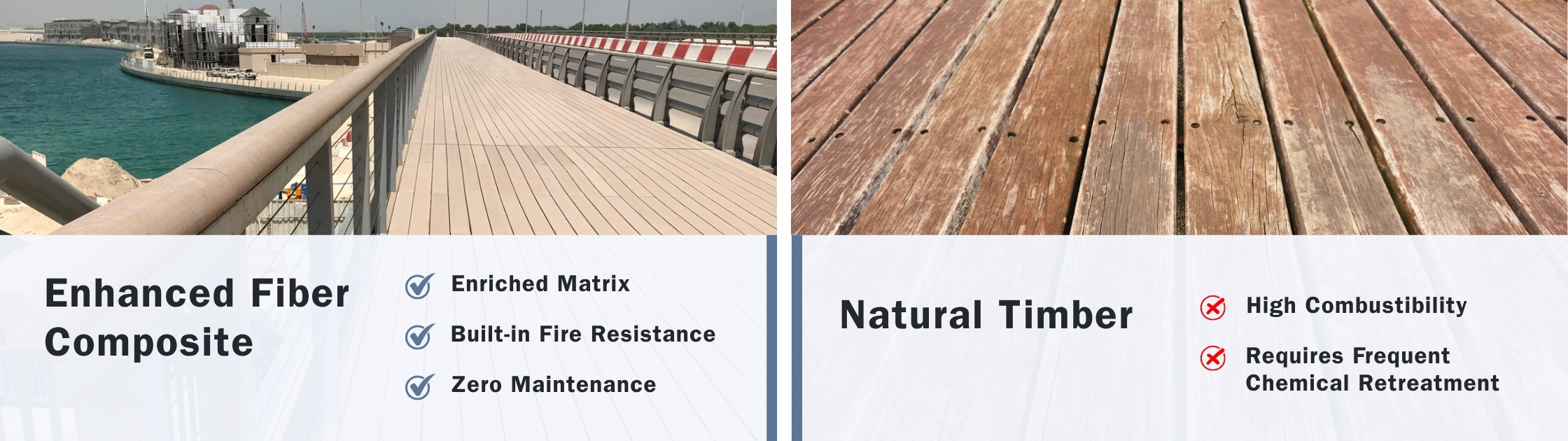 Comparison of Enhanced Fiber Composite and natural timber highlighting built-in fire resistance, low maintenance, and superior durability for decking and façade applications.