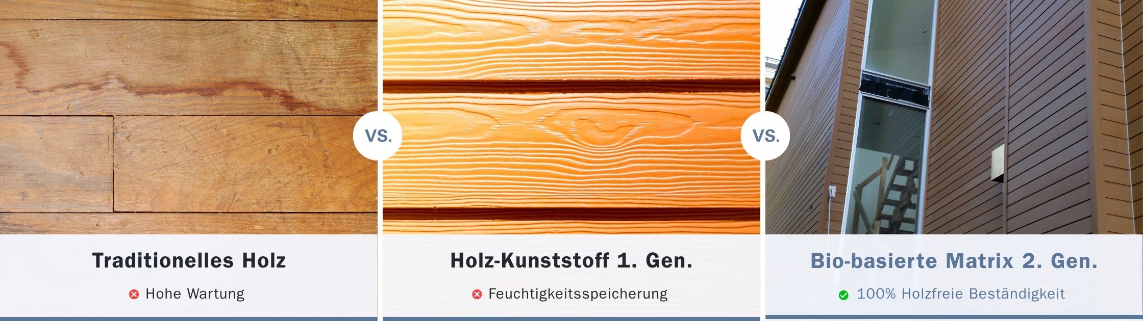 Vergleich von traditionellem Holz, Holz-Kunststoff-Verbundwerkstoff und verstärkter Faserverbund-Fassadenverkleidung für moderne Gebäudehüllen