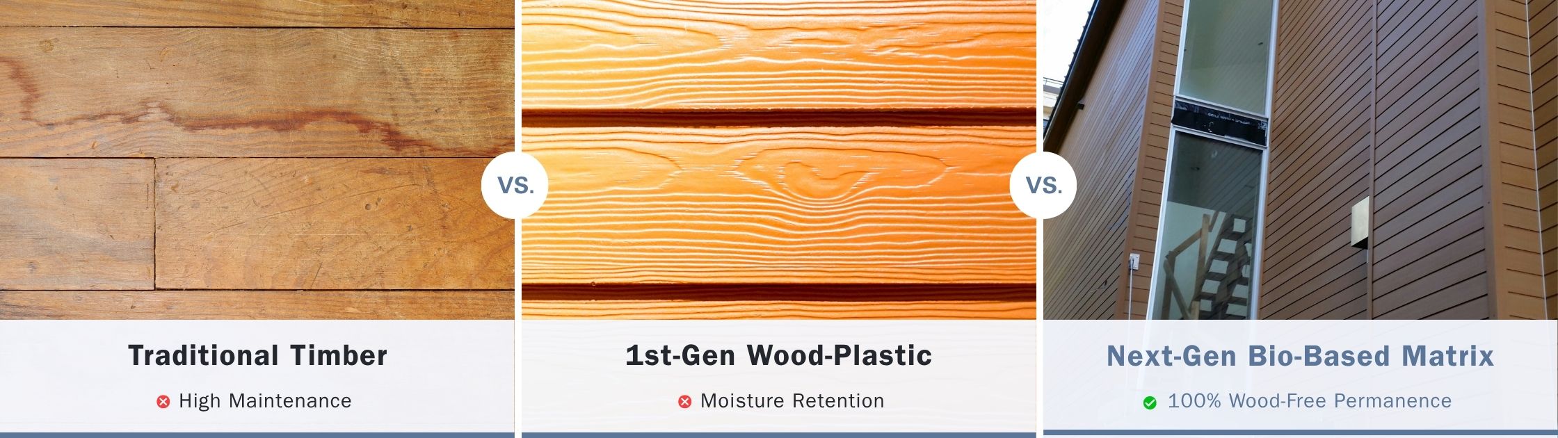 Comparison of traditional timber, wood-plastic composite, and enhanced fiber composite cladding materials for modern building facades