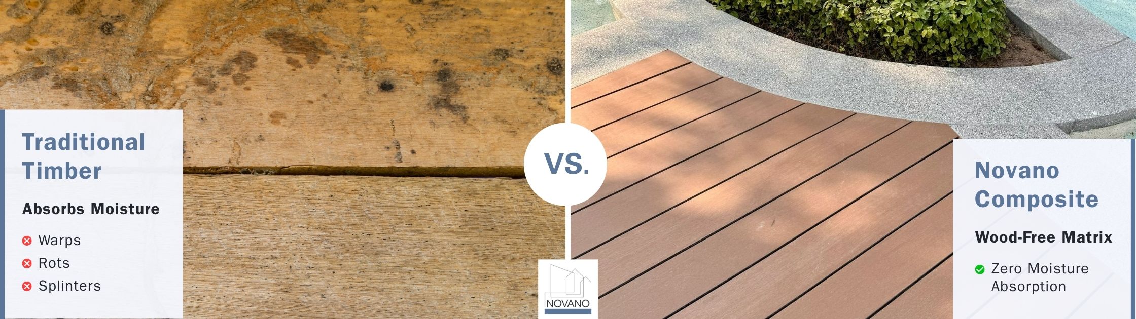 Comparison of traditional timber and Novano wood-free composite decking highlighting zero moisture absorption and resistance to warping, rot, and splintering.